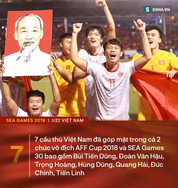 Giành HCV SEA Games với thống kê đẹp như mơ, thầy Park tiếp tục là nỗi sợ hãi của ĐNÁ - Ảnh 10.