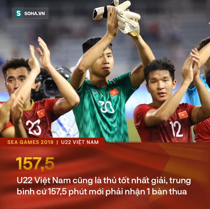 Giành HCV SEA Games với thống kê đẹp như mơ, thầy Park tiếp tục là nỗi sợ hãi của ĐNÁ - Ảnh 4.