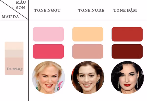 Nếu có làn da trắng, bạn nên sử dụng son màu hồng, đào, màu nude hay đỏ sậm.