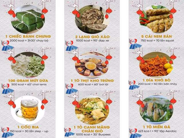 Ăn tết vui khỏe không bị tăng cân: Khó hay dễ? - 2