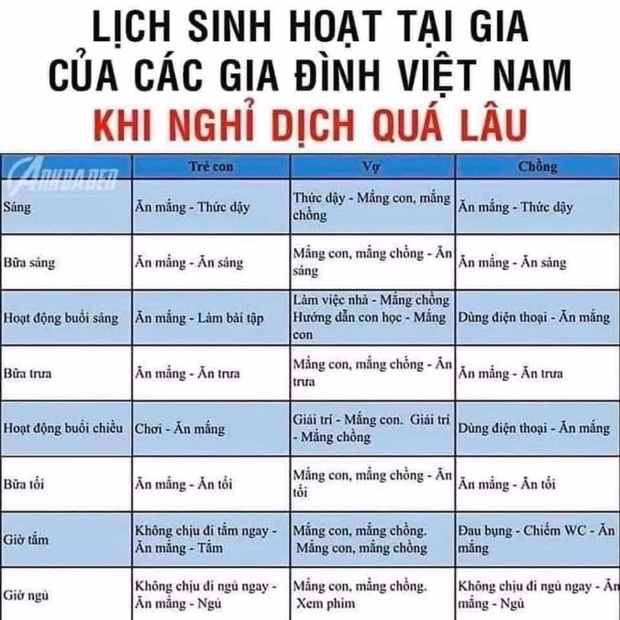 Nhiều ông chồng còn tổng hợp thành thời gian biểu chi tiết một ngày bị vợ mắng.