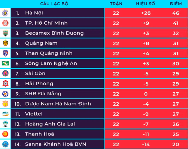 Bảng xếp hạng trước vòng đấu 23.
