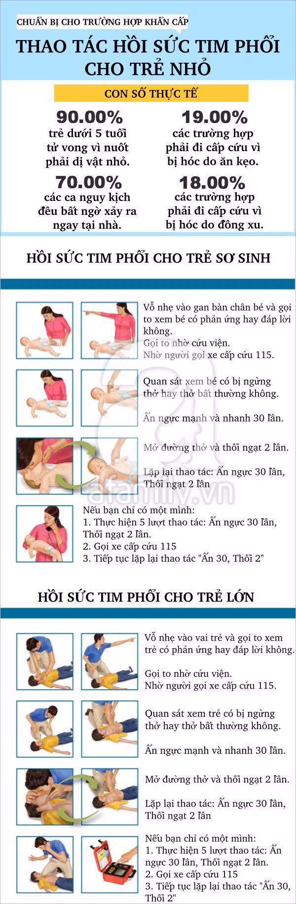 An toàn cho bé An toàn cho bé