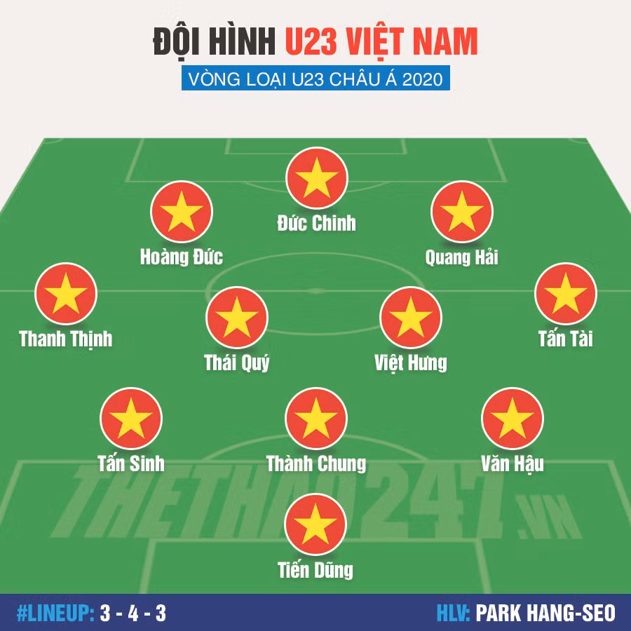 Lộ đội hình chính U23 Việt Nam đấu U23 Indonesia