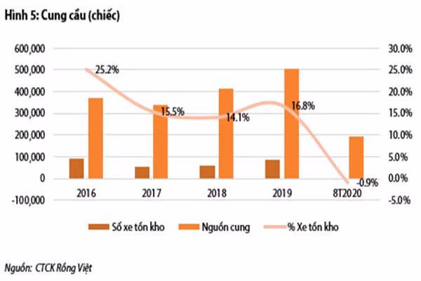 Giá xe ô tô những tháng cuối năm sẽ ra sao?
