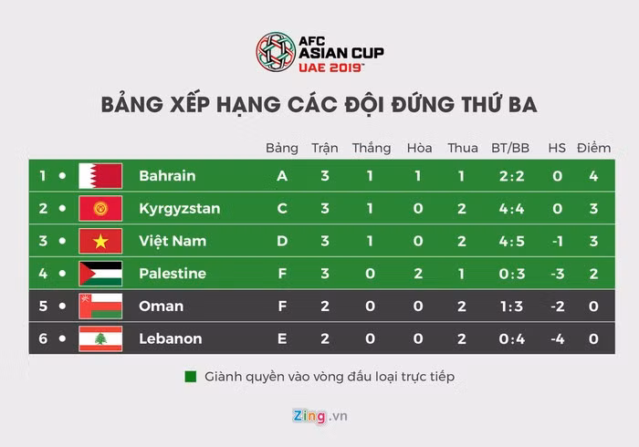 Quang Hải tiết lộ bí quyết sút phạt tung lưới Yemen ảnh 3