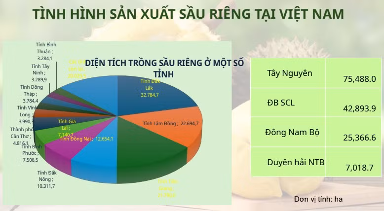 Nguồn: Cục Bảo vệ Thực vật
