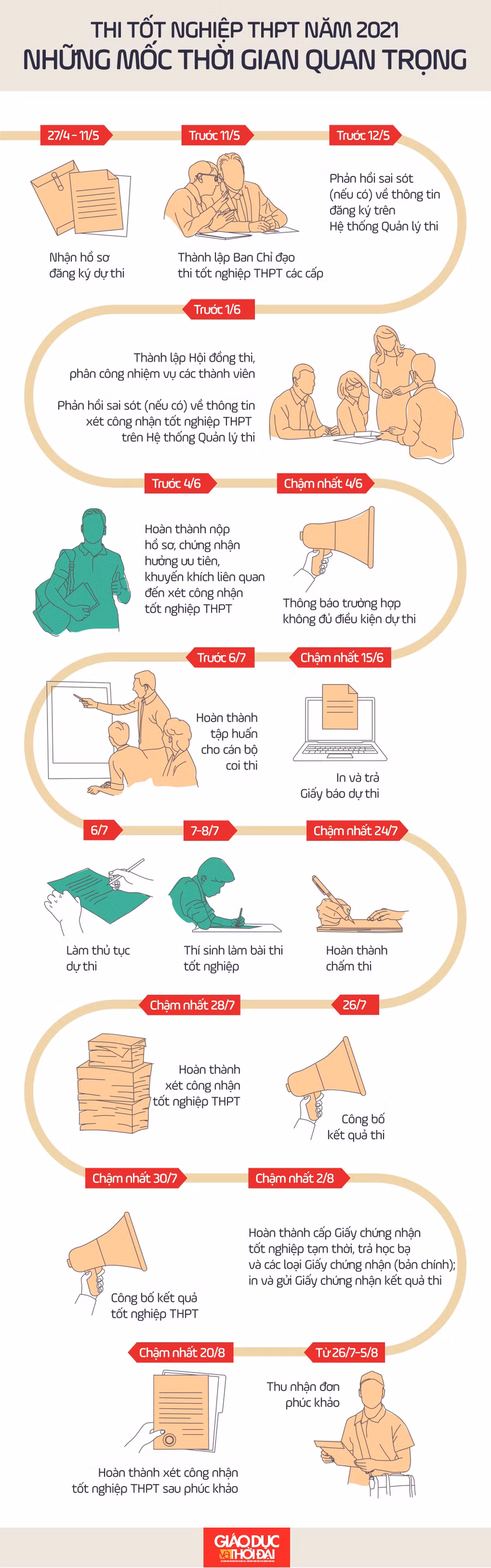 Đồ hoạ: An Nhiên