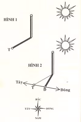 Trước khi đi dã ngoại, cha mẹ hãy dạy con 3 bài học sinh tồn sau, để phòng ngừa những tình huống nguy hiểm ảnh 4 ky nang song 3