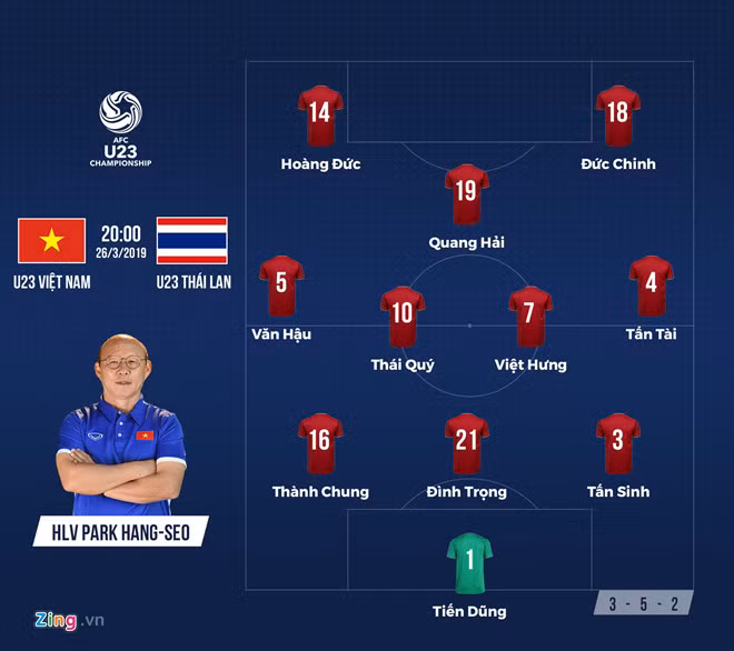 U23 Việt Nam ra sân với đội hình mạnh nhất để giành 3 điểm và có tấm vé chính thức đến VCK U23 châu Á. Ảnh: Zing.