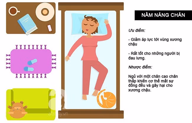 Lợi ích và tác hại của từng tư thế ngủ, tư thế ngủ thứ 4 được coi là tốt nhất - Ảnh 5. Lợi ích và tác hại của từng tư thế ngủ, tư thế ngủ thứ 4 được coi là tốt nhất - Ảnh 5.