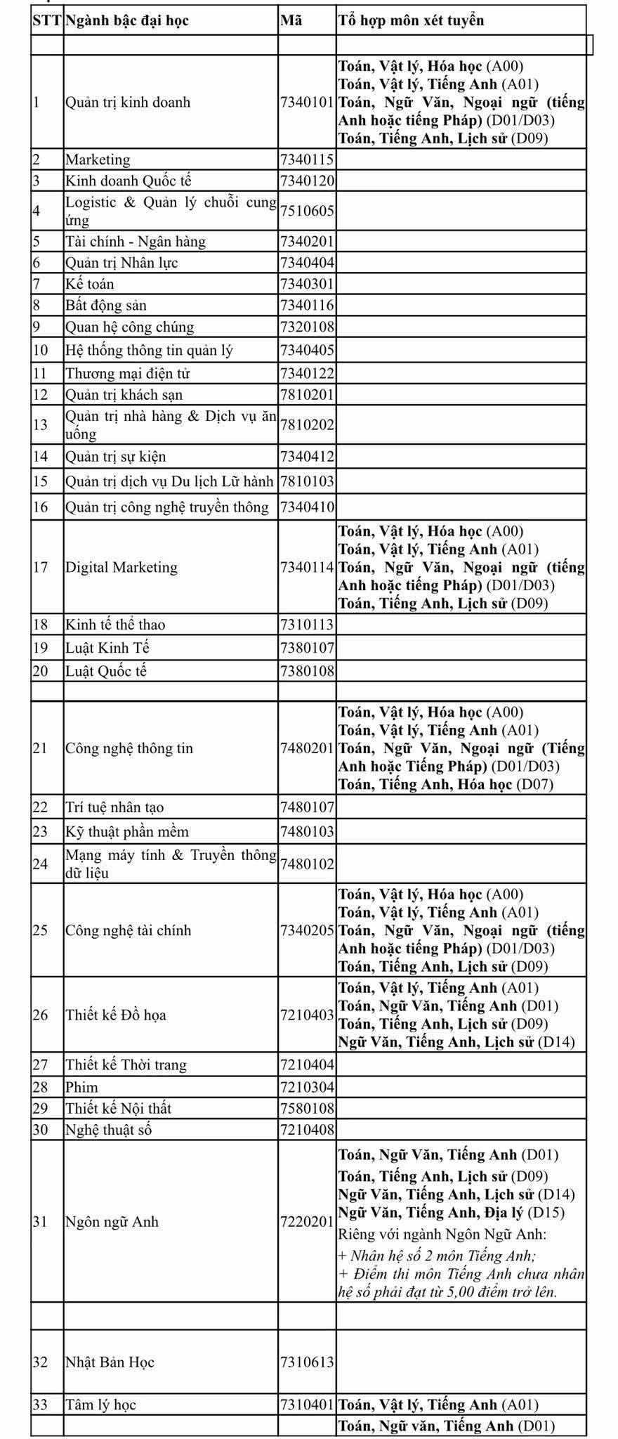 Thông tin tuyển sinh chi tiết 33 ngành đào tạo HSU