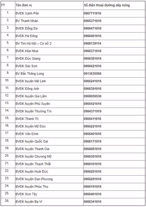 hà nội công bố danh sách đường dây nóng trực cấp cứu dịp tết hình 2 ha noi cong bo danh sach duong day nong truc cap cuu dip tet hinh 2