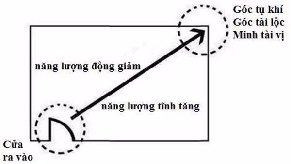 nha co ket sat nho dat dung diem nay: so 1 tien day tui, so 2 suc khoe doi dao - 3