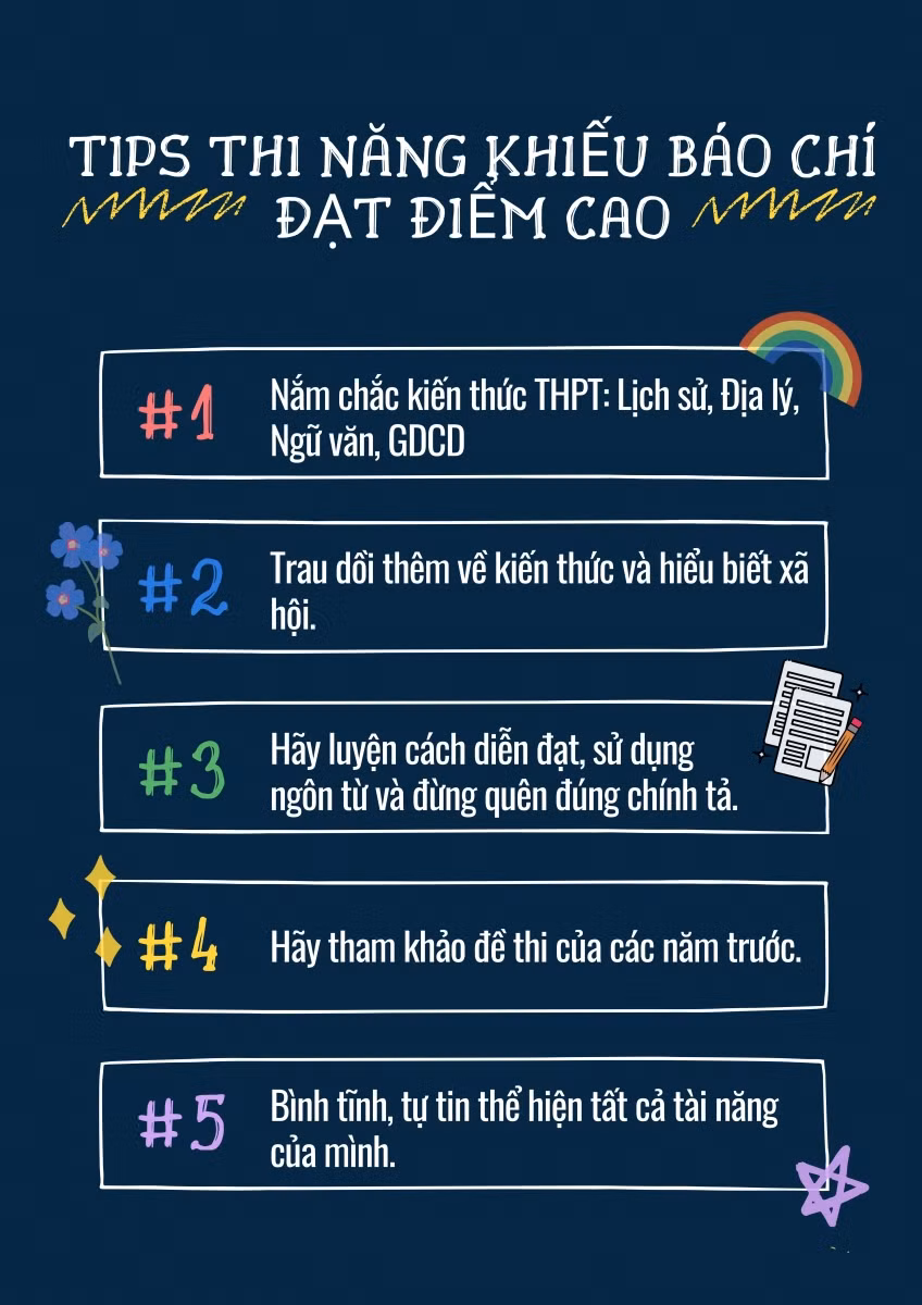 Thí sinh dự tuyển các chuyên ngành khác của ngành Báo chí sẽ làm bài thi tự luận gồm 2 câu hỏi trong 120 phút.