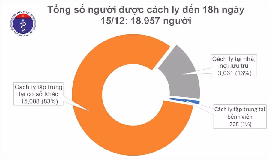  Việt Nam có 3 ca mắc mới, đều là các ca nhập cảnh được cách ly ngay.