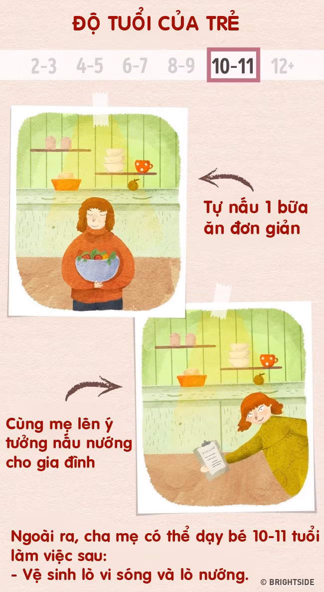 day la nhung viec nha phu hop tung do tuoi cha me nen day con tu som hinh anh 5