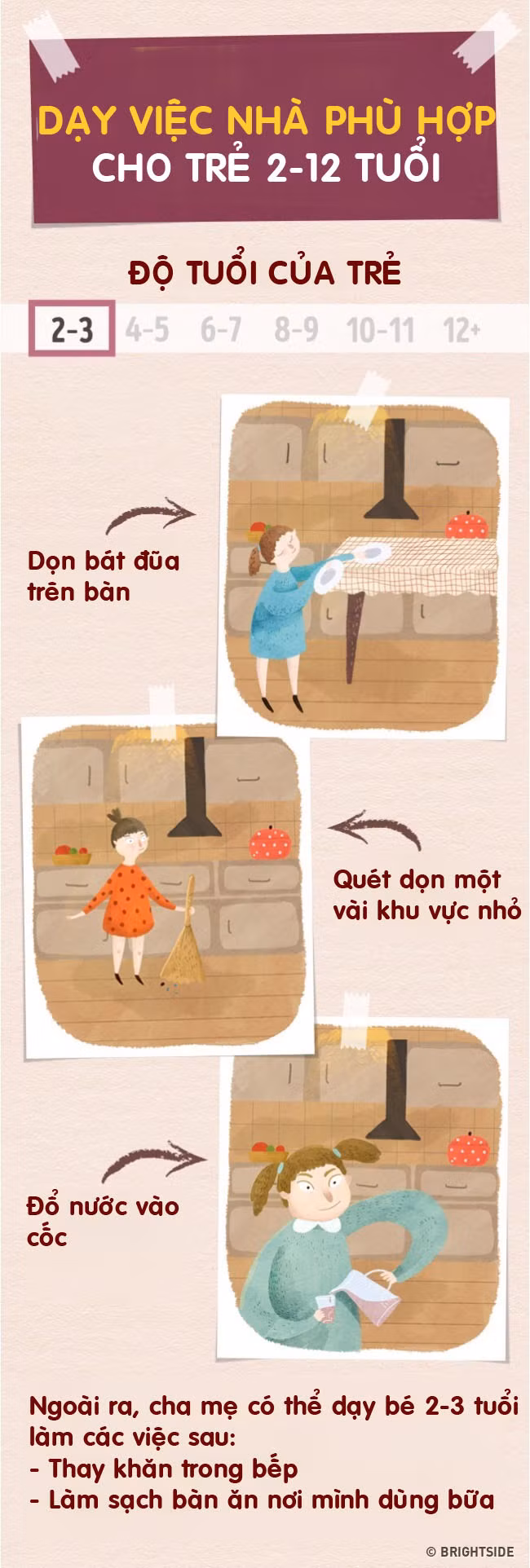 day la nhung viec nha phu hop tung do tuoi cha me nen day con tu som hinh anh 1