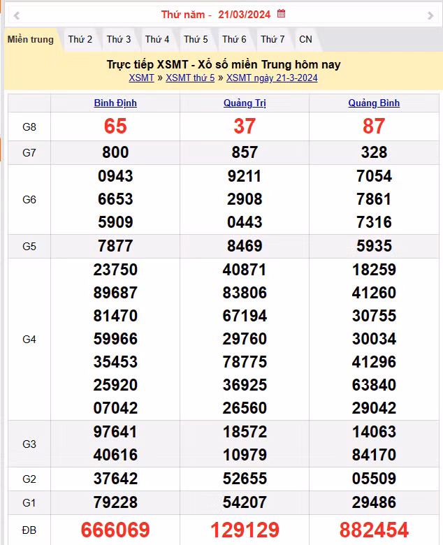 Kết quả Xổ số miền Trung ngày 21/3/2024, KQXSMT ngày 21 tháng 3, XSMT 21/3. Kết quả Xổ số miền Trung ngày 21/3/2024, KQXSMT ngày 21 tháng 3, XSMT 21/3.