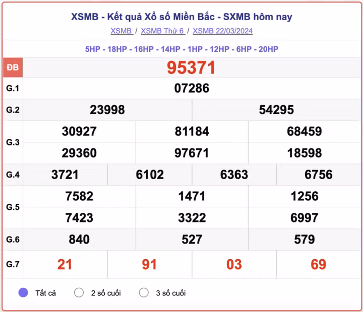 Kết quả xổ số miền Bắc ngày 24/3/2024 - XSMB hôm nay 24/3 ảnh 1 Kết quả xổ số miền Bắc ngày 24/3/2024 - XSMB hôm nay 24/3 ảnh 1