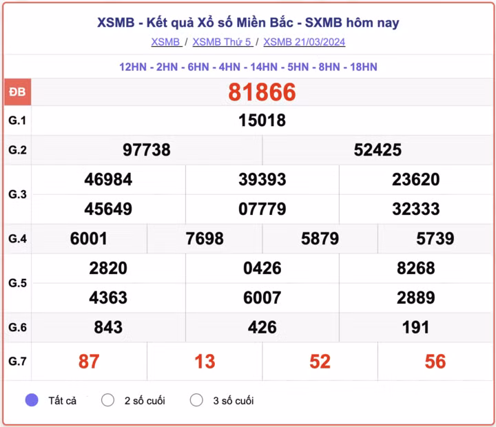 Kết quả xổ số miền Bắc ngày 24/3/2024 - XSMB hôm nay 24/3 ảnh 2 Kết quả xổ số miền Bắc ngày 24/3/2024 - XSMB hôm nay 24/3 ảnh 2