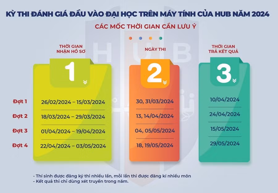 Chi tiết lịch đăng ký dự thi, thời gian thi và thời gian trả kết quả kỳ thi đánh giá năng lực đầu vào năm 2024 của Trường ĐH Ngân hàng TPHCM. Chi tiết lịch đăng ký dự thi, thời gian thi và thời gian trả kết quả kỳ thi đánh giá năng lực đầu vào năm 2024 của Trường ĐH Ngân hàng TPHCM.
