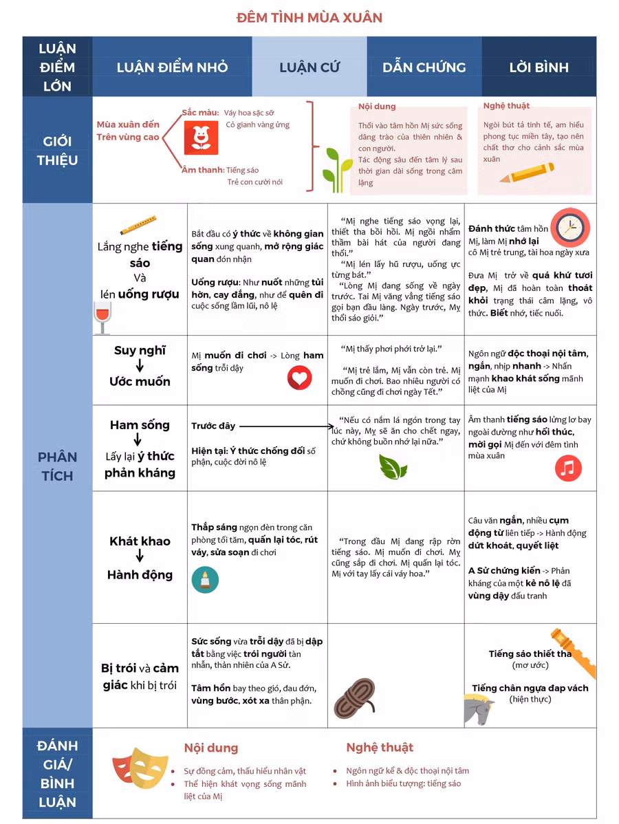 Bảng biểu tóm tắt cảnh đêm tình mùa xuân (“Vợ chồng A Phủ” – Tô Hoài) – sản phẩm của học sinh Phạm Nguyễn Gia Hưng, Trần Bích Tuyết Nhi, lớp 12A, trường THPT Đinh Thiện Lý Bảng biểu tóm tắt cảnh đêm tình mùa xuân (“Vợ chồng A Phủ” – Tô Hoài) – sản phẩm của học sinh Phạm Nguyễn Gia Hưng, Trần Bích Tuyết Nhi, lớp 12A, trường THPT Đinh Thiện Lý