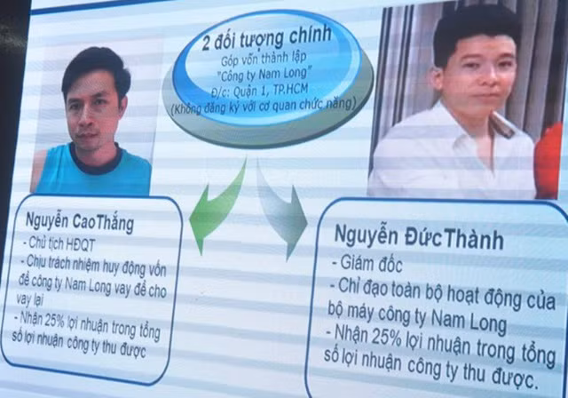 Hai đối tượng chính trong tổ chức tín dụng.