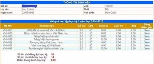 Bảng điểm shock của loạt sao nữ Việt - Ảnh 2.