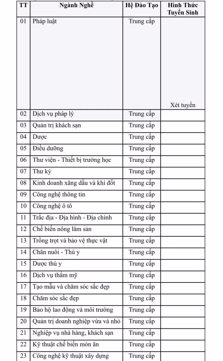 23 ngành nghề tuyển sinh và đào tạo của Trường trunng cấp Công nghệ Bách khoa năm 2020