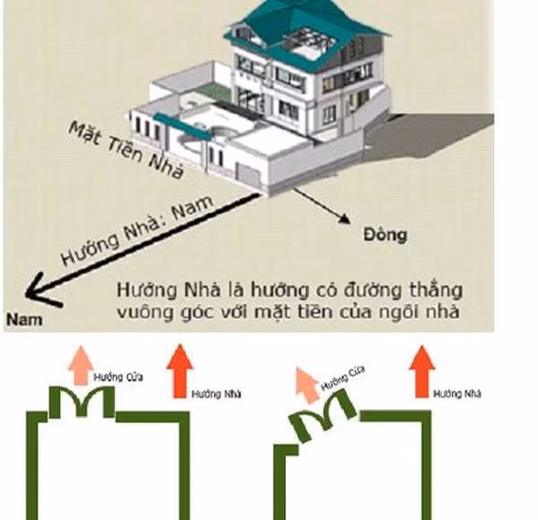 cach su dung la ban phong thuy xem huong nha don dai cat, khong can thay van chuan det - 3