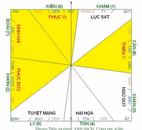 cach su dung la ban phong thuy xem huong nha don dai cat, khong can thay van chuan det - 4