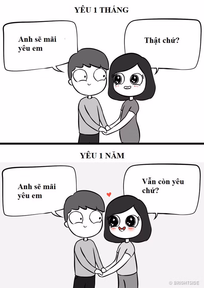 Tranh vui: Yêu một tháng và một năm khác nhau thế nào? hình ảnh 12 Tranh vui: Yeu mot thang va mot nam khac nhau the nao? hinh anh 12
