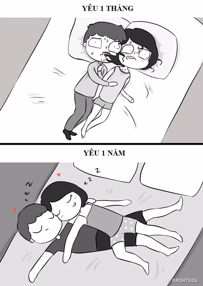 Tranh vui: Yêu một tháng và một năm khác nhau thế nào? hình ảnh 4 Tranh vui: Yeu mot thang va mot nam khac nhau the nao? hinh anh 4