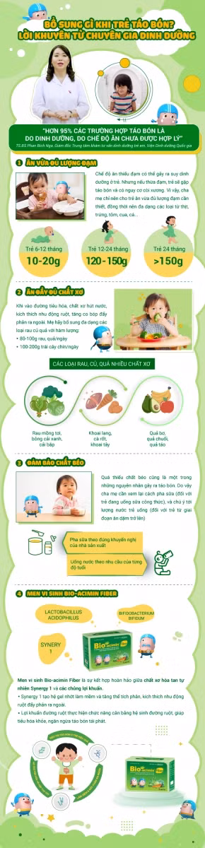 Bổ sung gì khi trẻ táo bón - Lời khuyên từ chuyên gia Viện dinh dưỡng ảnh 1