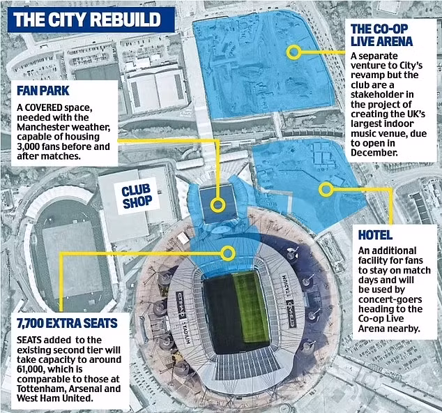 Sơ đồ thi công dự kiến do Man CIty đưa ra.