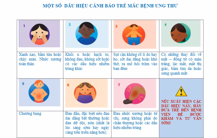 Dấu hiệu cảnh báo sớm trẻ mắc bệnh ung thư