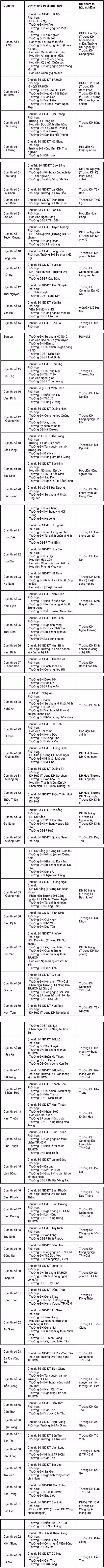 Trường ĐH 