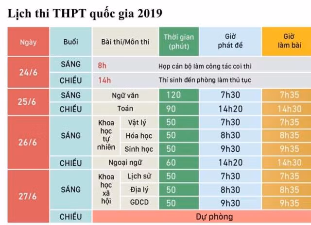 Lịch thi kỳ thi THPT quốc gia năm 2019.