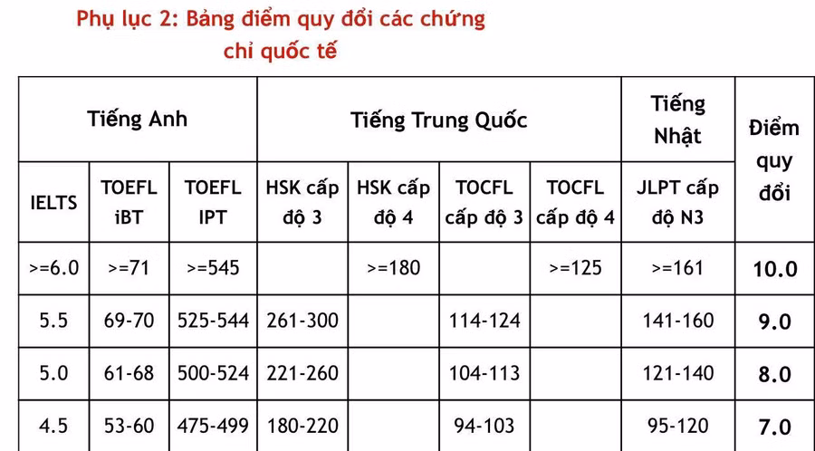 Trường Đại học Mở TPHCM tuyển sinh 6 phương thức ảnh 3
