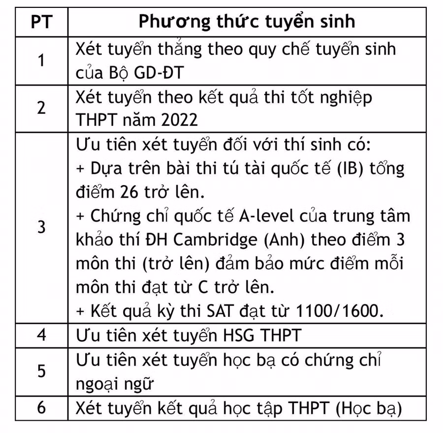 Trường Đại học Mở TPHCM tuyển sinh 6 phương thức ảnh 1