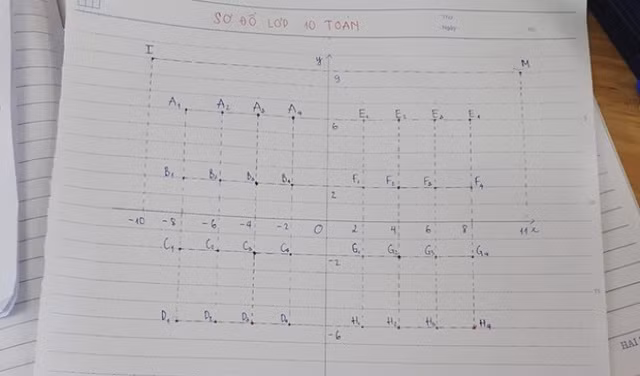 Sơ đồ lớp với IQ vô cực của học sinh chuyên Toán.