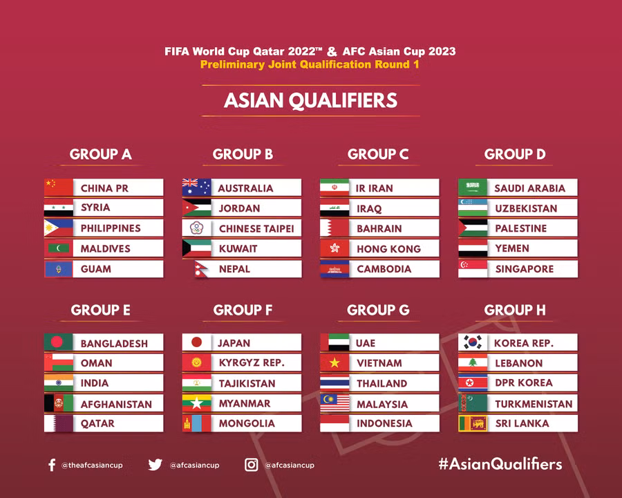 Bảng đấu Vòng loại World Cup 2022 khu vực châu Á Bảng đấu Vòng loại World Cup 2022 khu vực châu Á