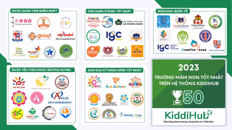 Top 50 trường mầm non hàng đầu trên hệ thống KiddiHub