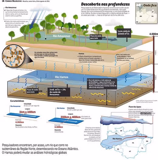 Rio Hamza là một dòng sông ngầm rộng hơn nhiều so với sông Amazon.