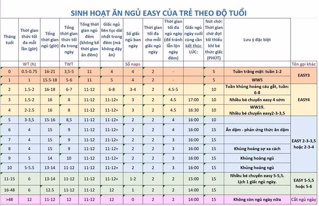 Những sai lầm thường gặp của các mẹ khi rèn con tự ngủ - Ảnh 2.
