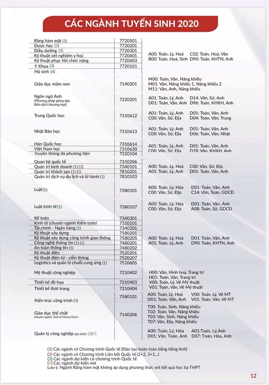 Tổ hợp xét tuyển các ngành vào HIU