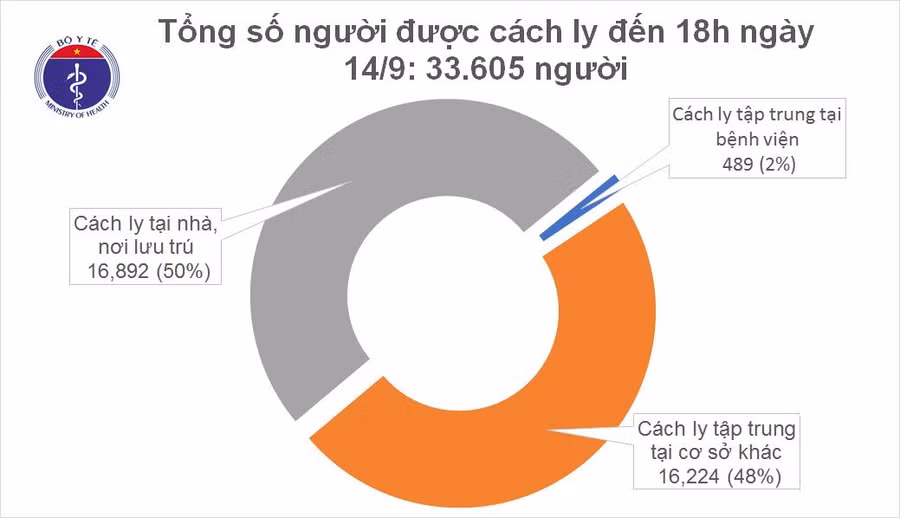 12 ngày Việt Nam không có ca nhiễm COVID-19 mới