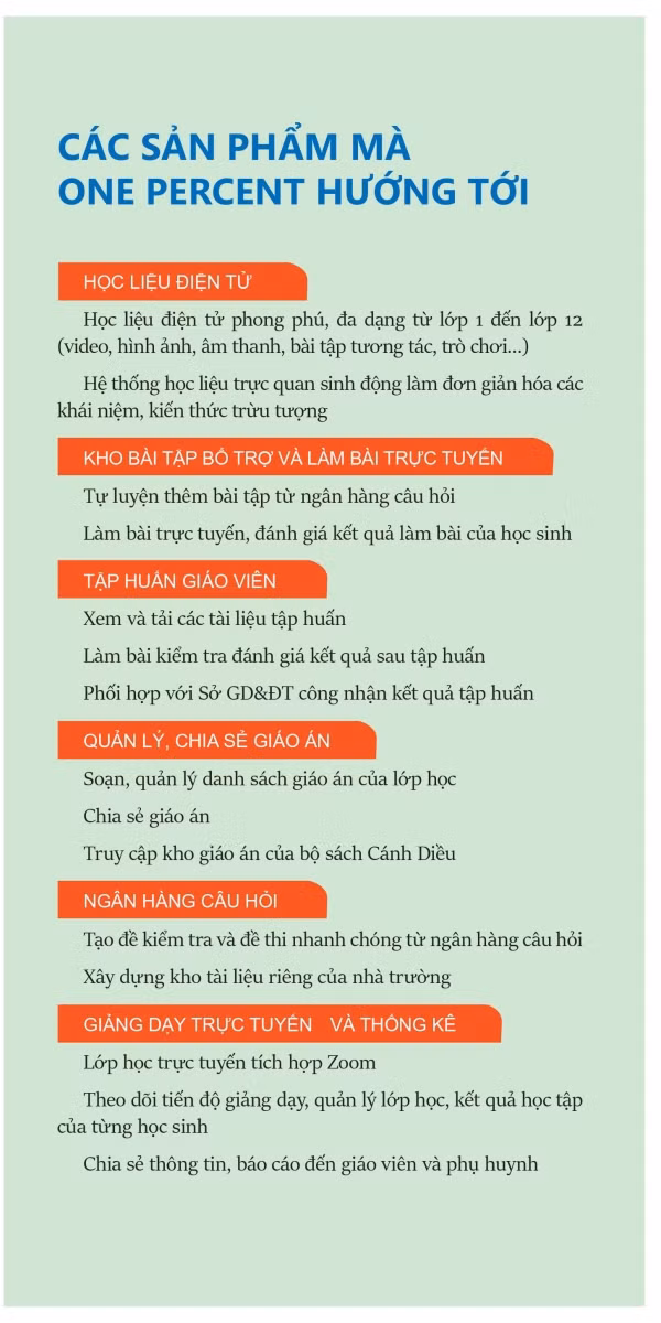 Phiên bản điện tử SGK Cánh Diều hỗ trợ hiệu quả việc dạy và học ảnh 4