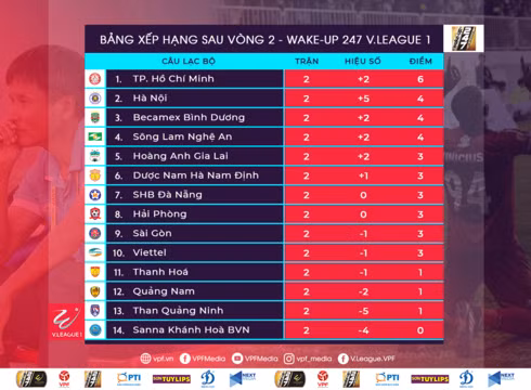 5 diem nhan dang chu y sau vong 2 v-league 2019 hinh 1